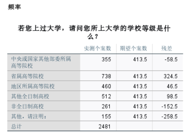 省属高等院校有738例
