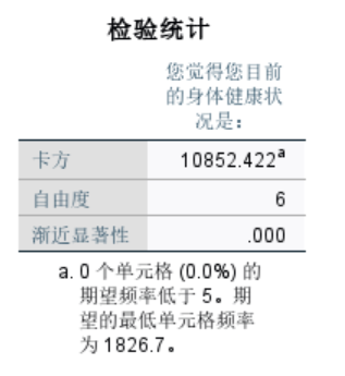 拟合优度检验的数值结果
