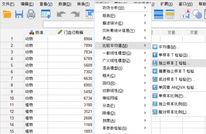 甜品协会发布数据