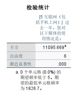 现实调查情况和预期的区别