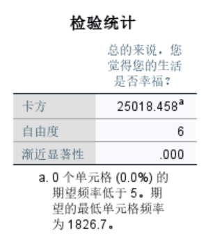 验证现实和预期的统计结果