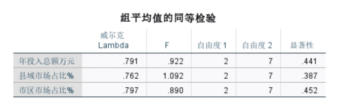 与项目类型不相关的三方面