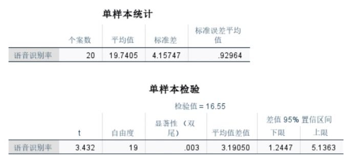 产品开发成功的根据