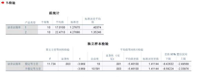 第二款家电的语音识别率更高