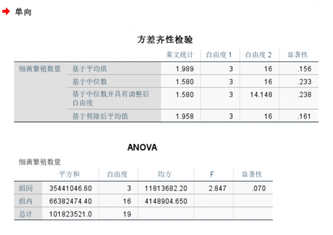 支持原假设的情况