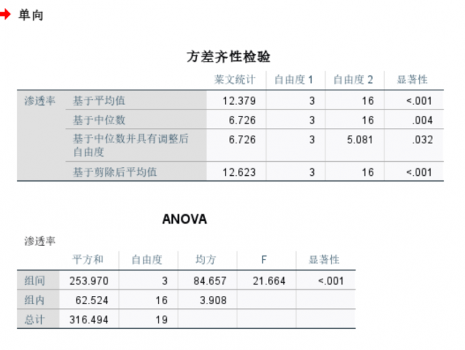 方差不齐的情况