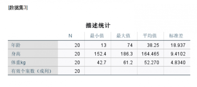 被测人群内部的年龄差异较大