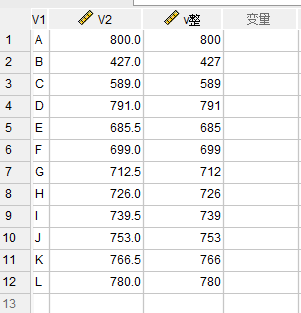 显示整数