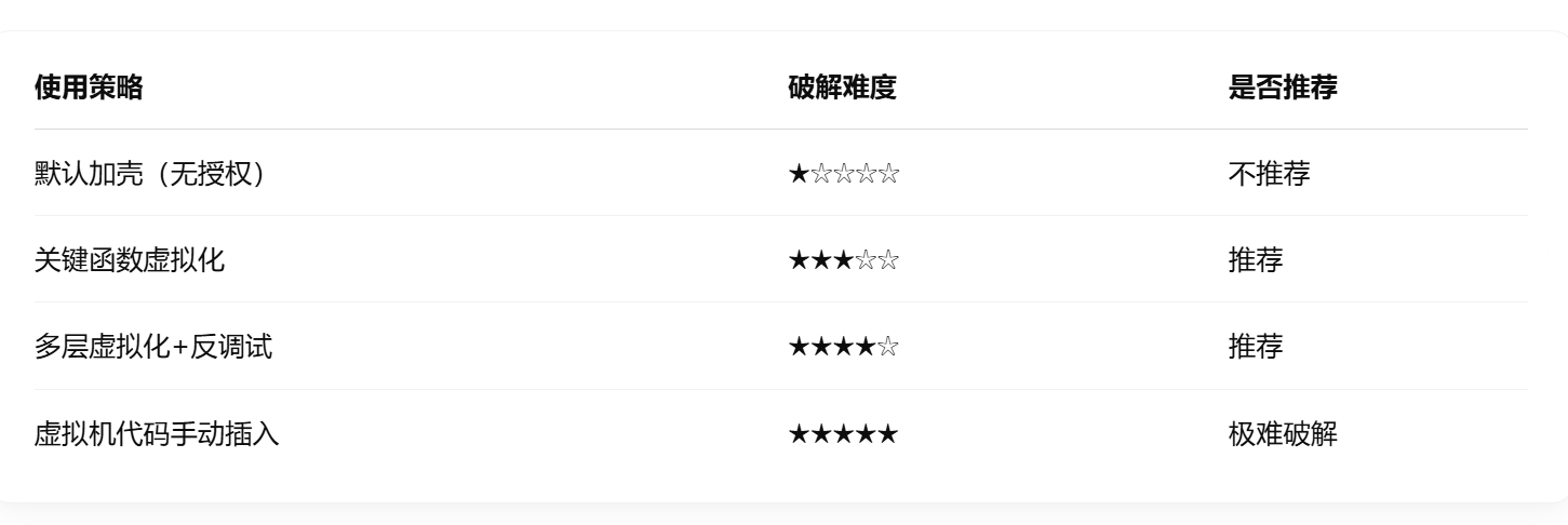 加壳软件
