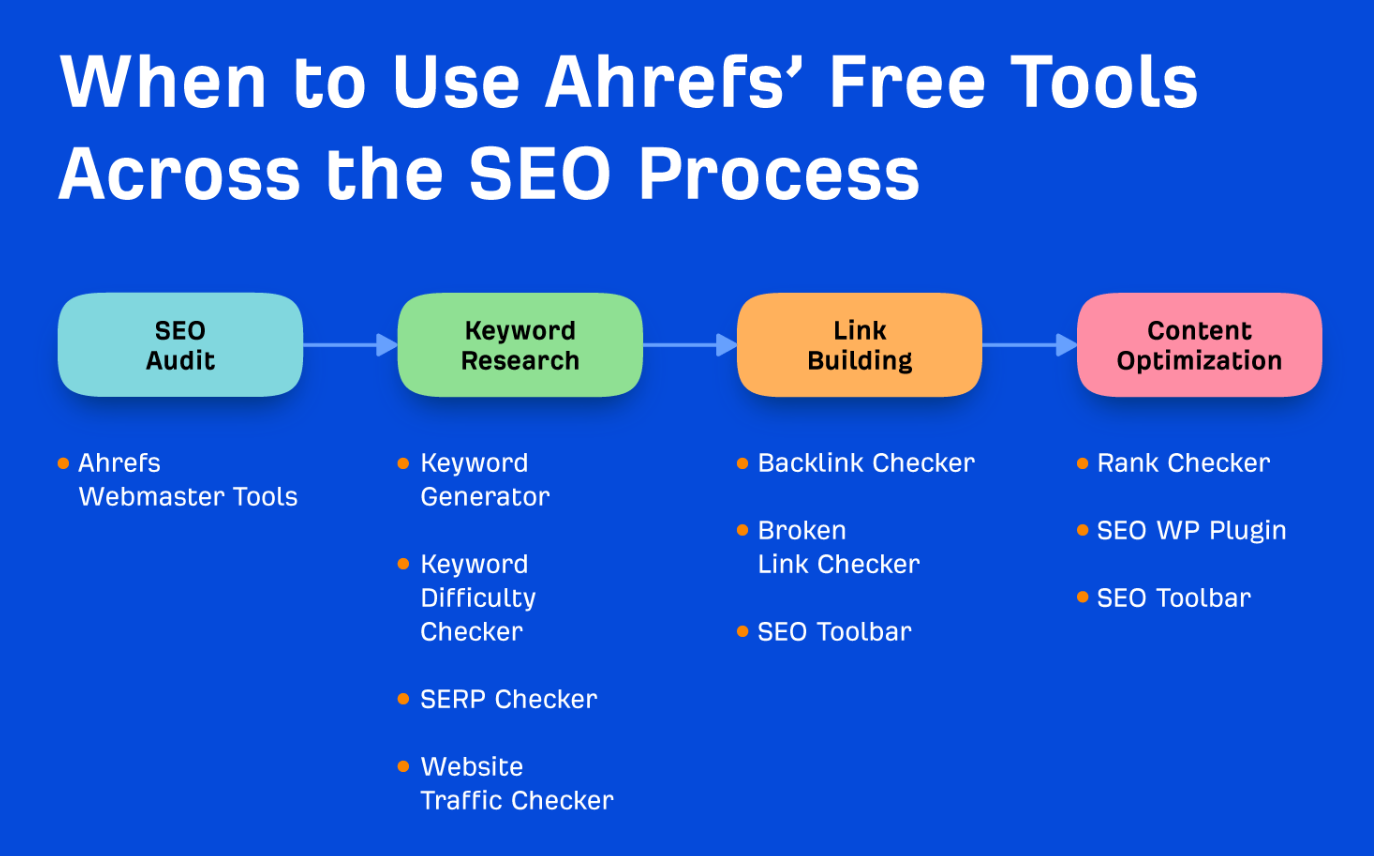 Ahrefs如何筛选低竞争关键词 Ahrefs有哪些快速筛选关键词的技巧