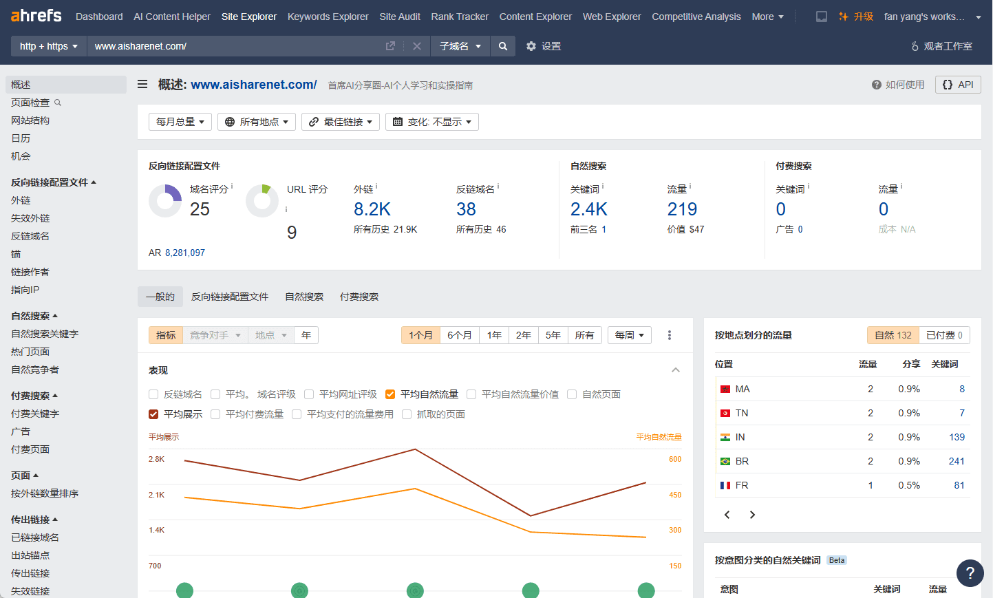 Ahrefs的搜索功能如何使用 有哪些Ahrefs的高级搜索技巧