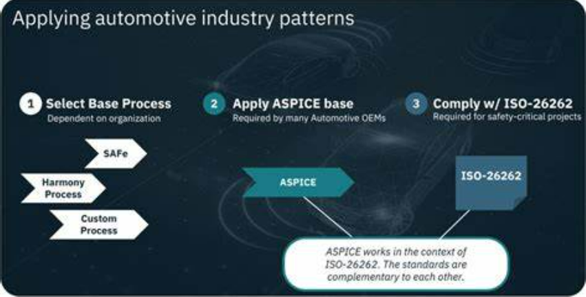 ASPICE实施中常用的工具有哪些 如何选择适合的ASPICE工具