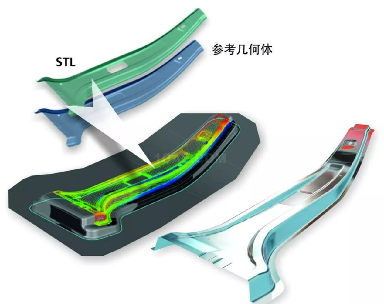 AutoForm多物理场集成方案汽车厂商AutoForm使用痛点解析