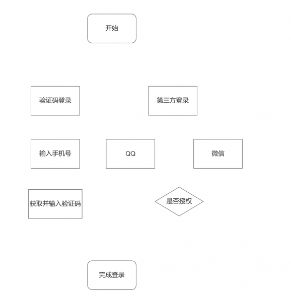 步骤