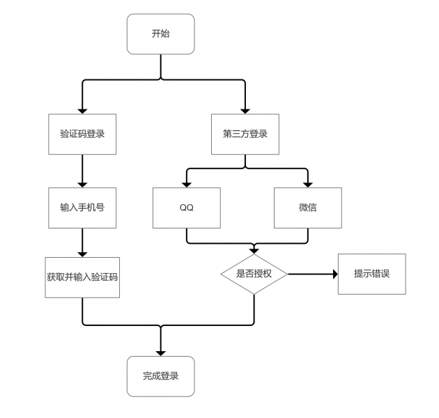 连线