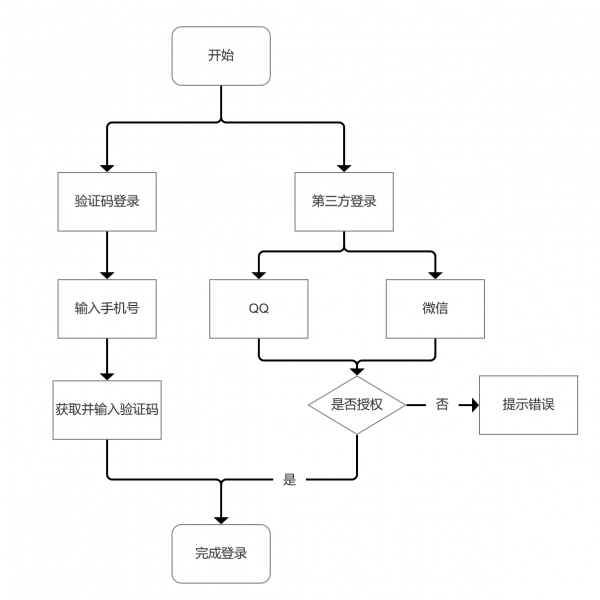 文字补充