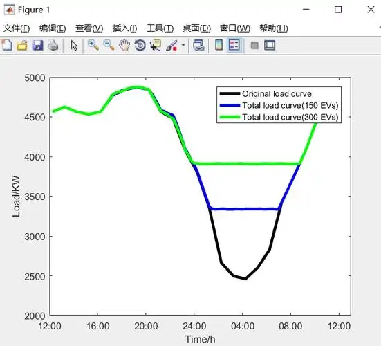 matlab中怎么调用CPLEX matlab中怎么改变CPLEX精度