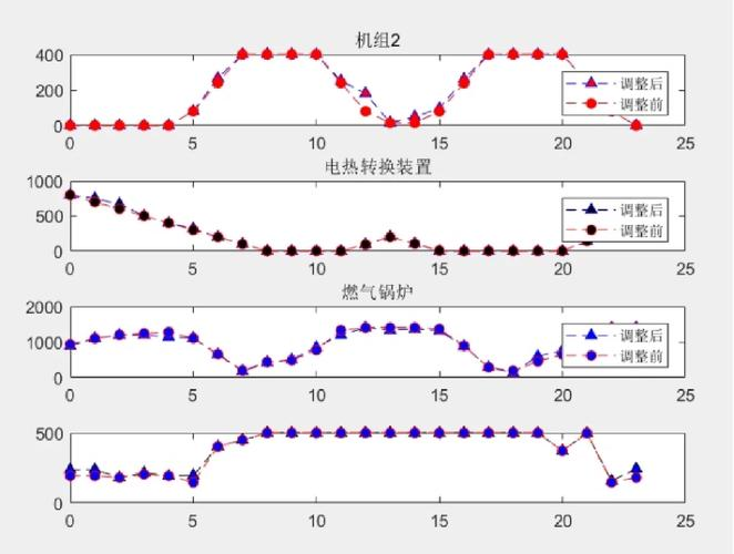 CPLEX可以循环吗 CPLEX循环语句有哪些