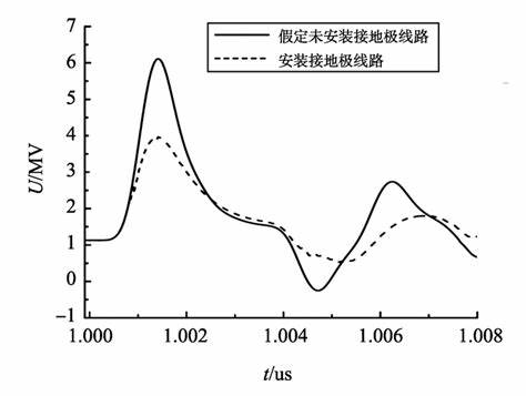 EMTP在电力系统中的应用 EMTP电力电子仿真