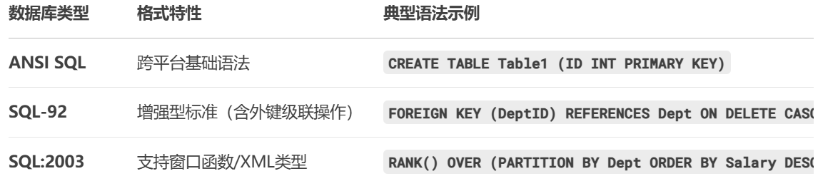 Enterprise Architect 有哪些脚本格式