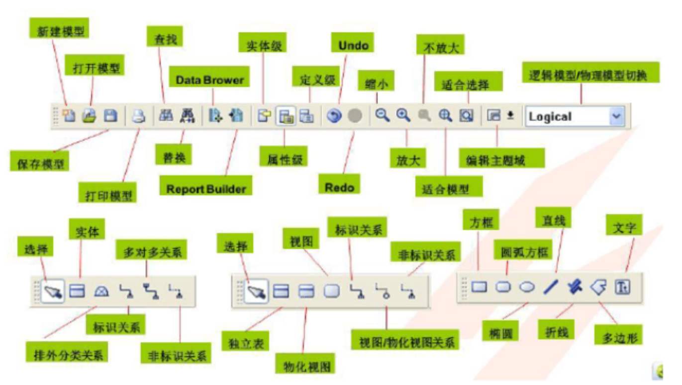 ERwin元数据集成怎样对接BI工具 ERwin元数据集成BI系统对接方法
