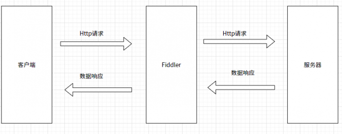 Fiddler怎么抓PC端应用 Fiddler如何抓取移动端的数据包
