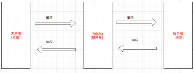 Fiddler断点有什么用 Fiddler怎么取消断点