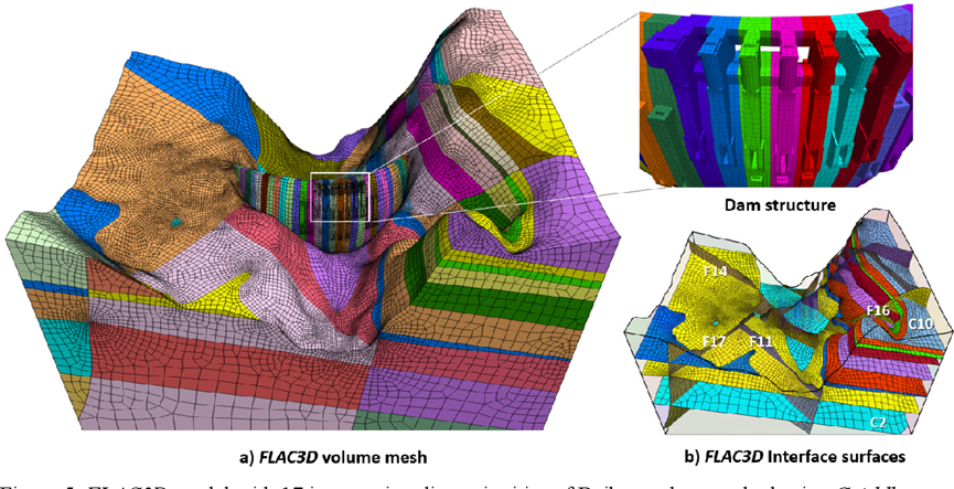 FLAC3D 如何建立桩基础模型 如何模拟桩土相互作用