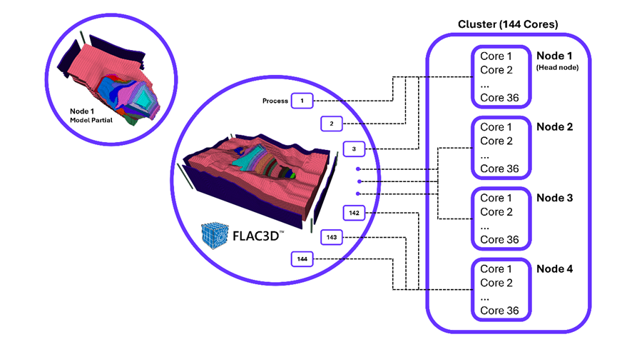 FLAC3D 如何建立地震动力模型 如何模拟地震波传播和结构响应