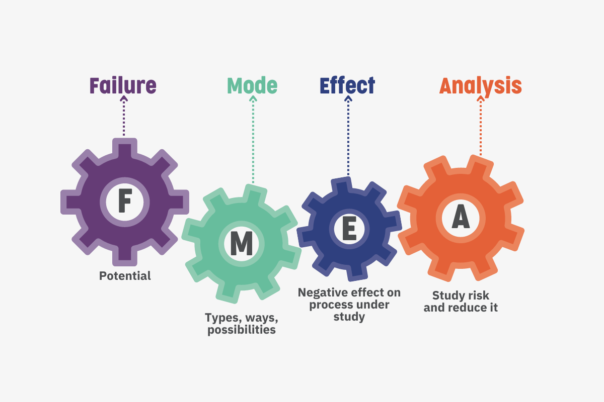 FMEA表格模板 FMEA工具免费下载