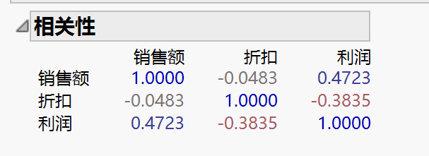 相关性分析结果展示