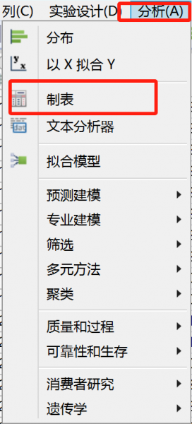 分析制表方法展示