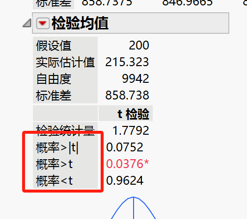 P值运用情况展示