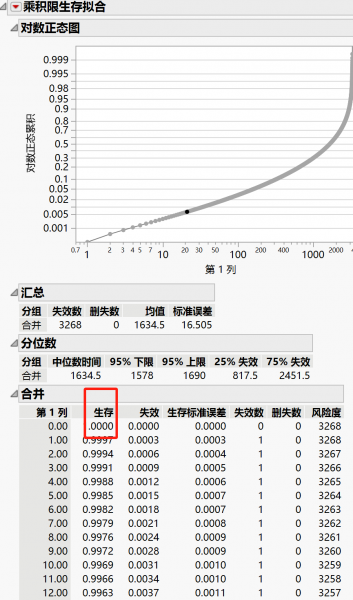 对数秩检验展示