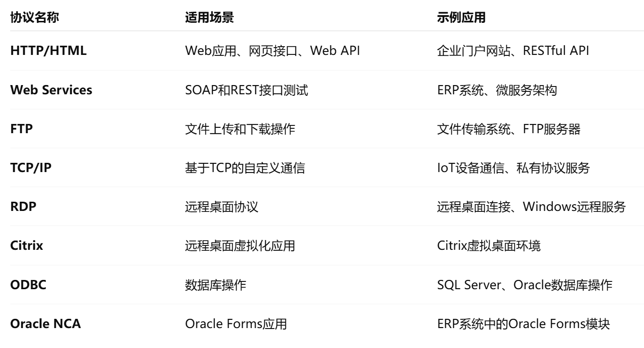 LoadRunner协议选择如何匹配被测系统LoadRunner多协议混合录制配置