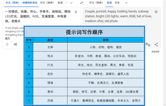 翻译文字提示词
