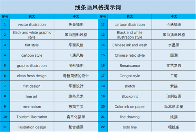 线条画风格提示词