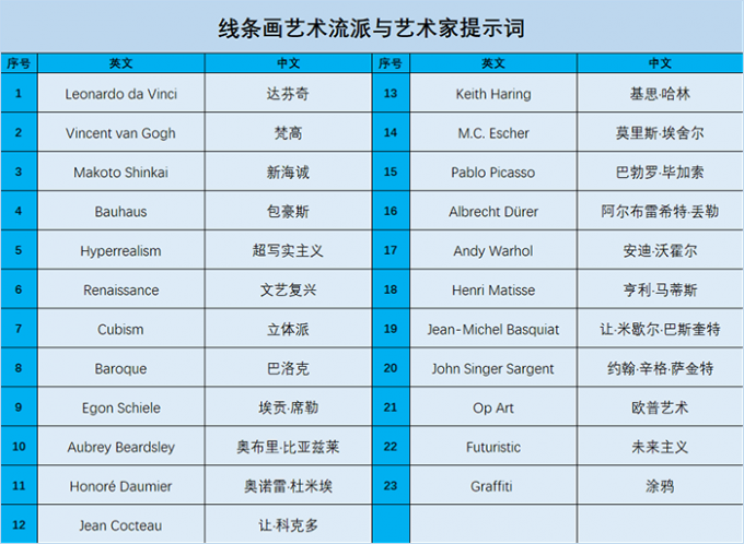 线条画艺术流派与艺术家提示词