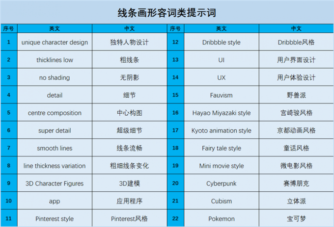 线条画形容词类提示词