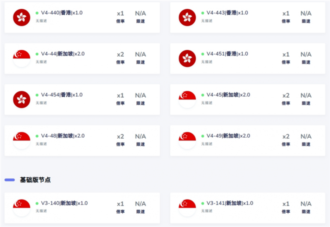 节点状态列表