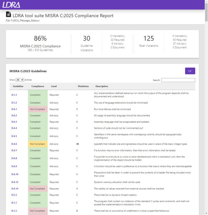 MISRAC++与MISRAC有何不同 MISRA标准如何应对C语言缺陷