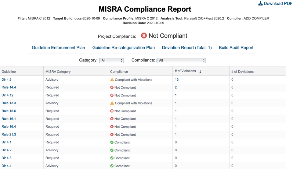 MISRA 如何定义类类型接口 MISRA 中类型转换规则有哪些