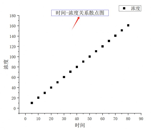 添加标题