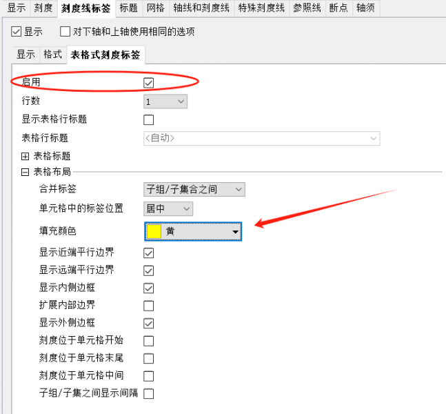 表格式刻度标签