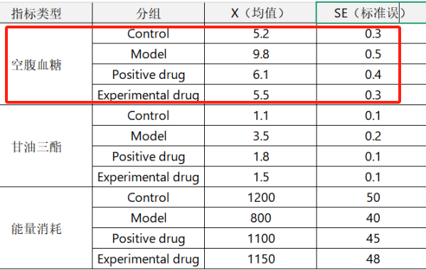 选择数据