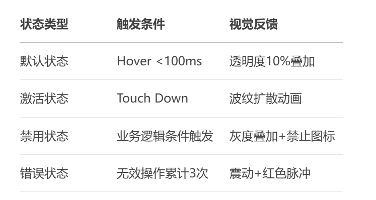 多状态热区