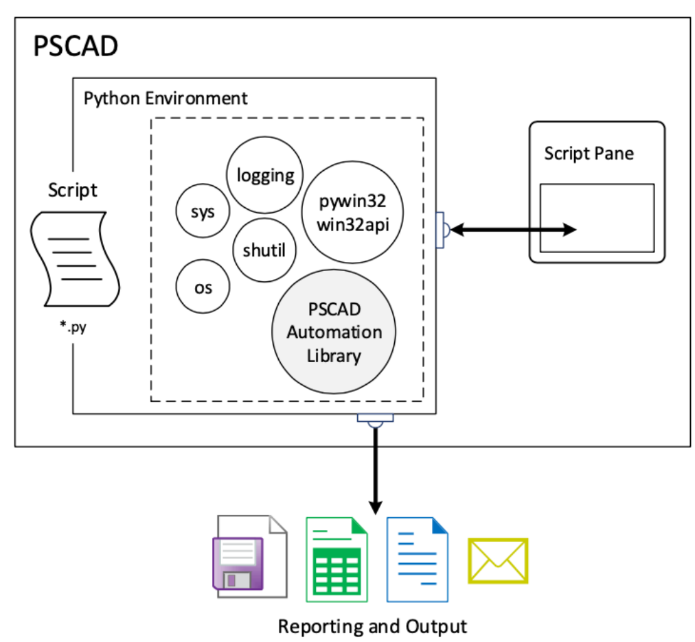 PSCAD软件如何实现自动化仿真 PSCAD的自动化脚本如何编写