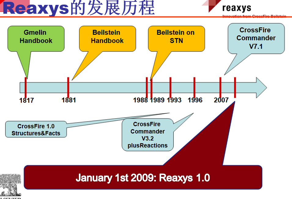 Reaxys怎么注册账号？Reaxys怎么设置密码？