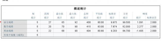 描述统计