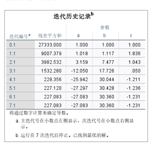 迭代历史记录